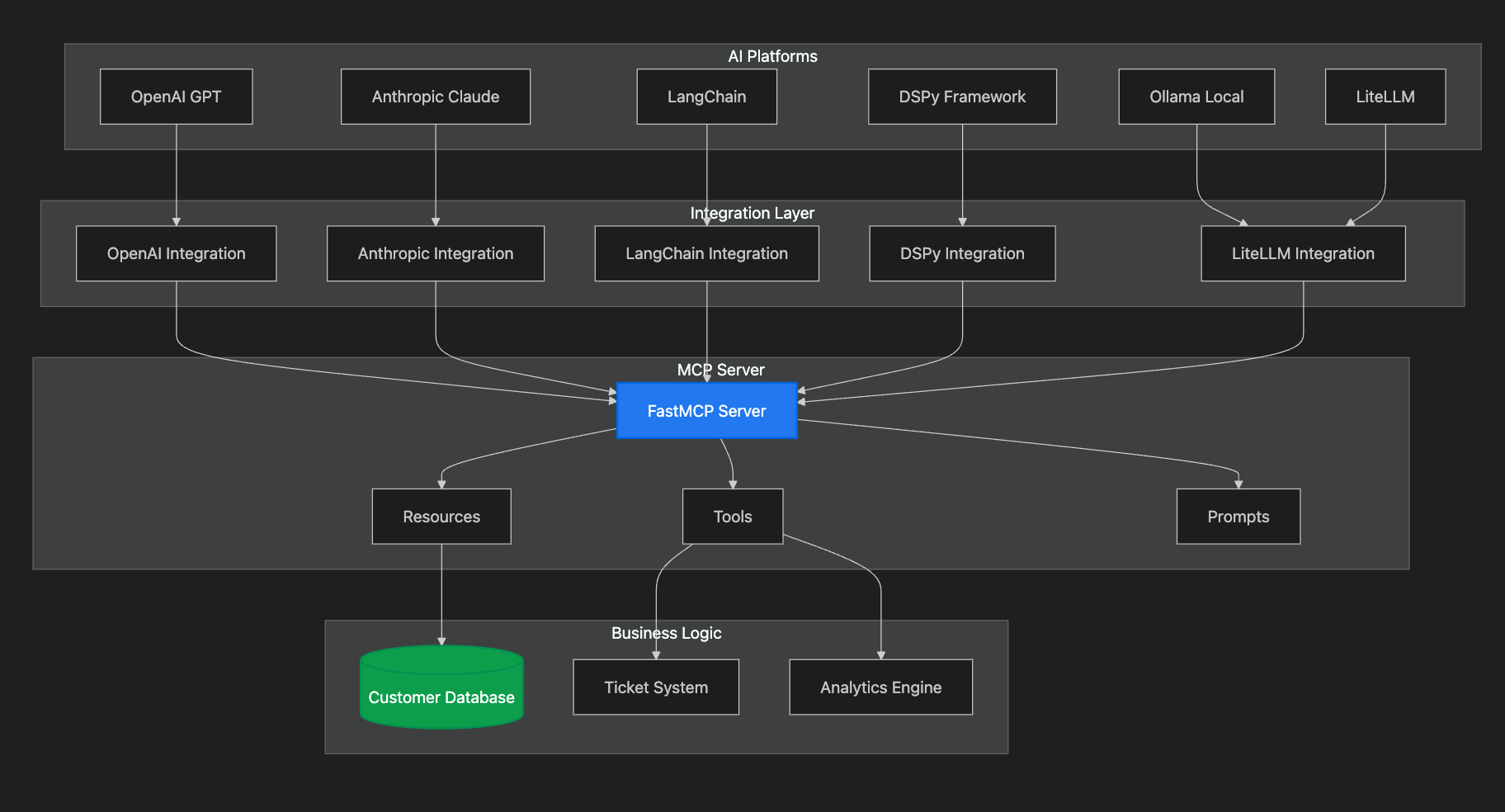 This is what we are building in this article 